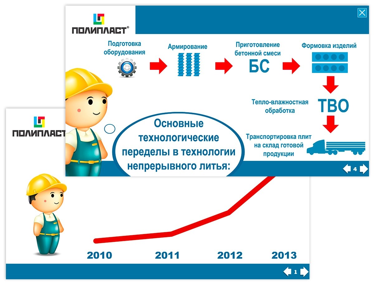 Изготовление презентаций на заказ